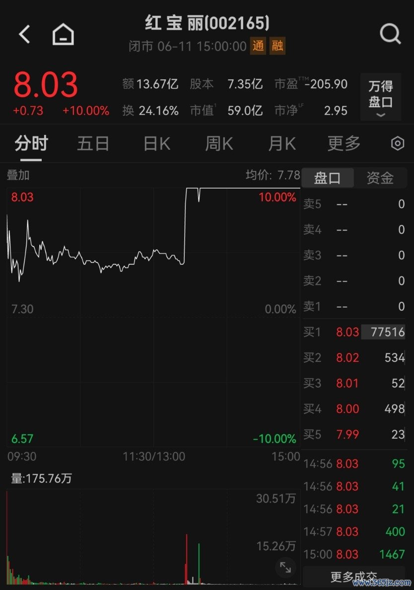 　　图片开头：Wind