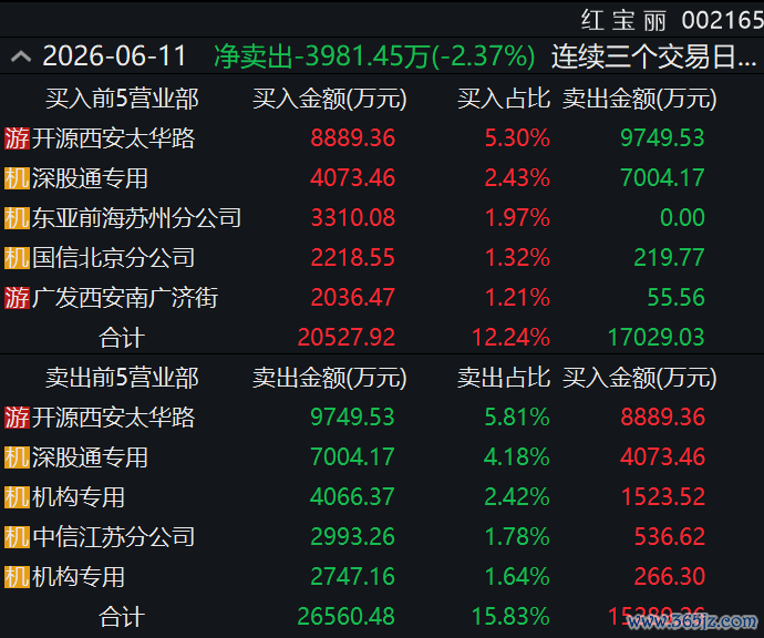 　　图片开头：Wind