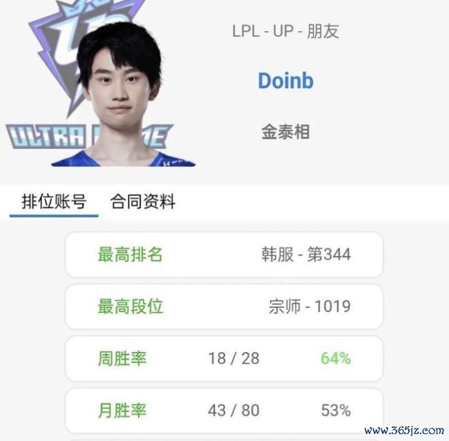 Doinb谈TheShy复出 明星选手追忆在即